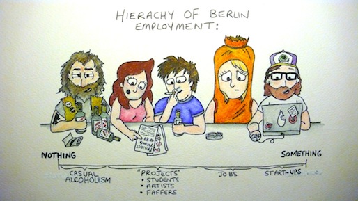Job hierarchy. Image taken from: http://venturevillage.eu/